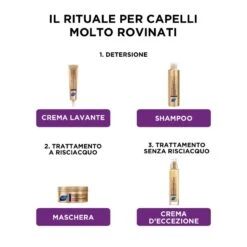 Phyto Phytokératine Extrême Crema Termoprotettiva Per Capelli Molto Rovinati 100 Ml -Cosmetici Sconto Negozio phytokeratine extreme crema d eccezione per capelli molto rovinati 100ml 3 1626712333