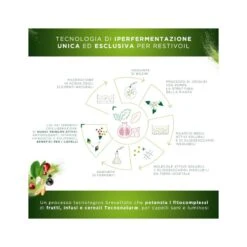 Perrigo Restivoil Tecnonaturae Frutti Iperfermentati Shampoo Illuminante 250ml -Cosmetici Sconto Negozio restivoil tecnonaturae cereali iperfermentati balsamo capelli nutriente 200ml 984462818 1 5 1677077801